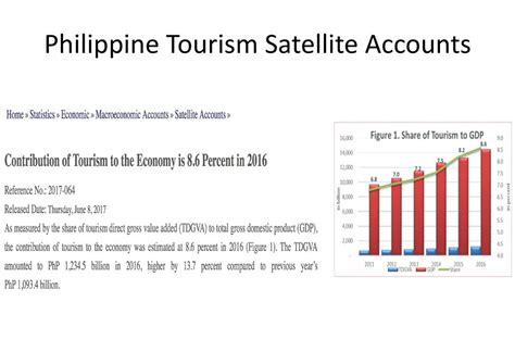 Philippine Tourism Satellite Accounts .